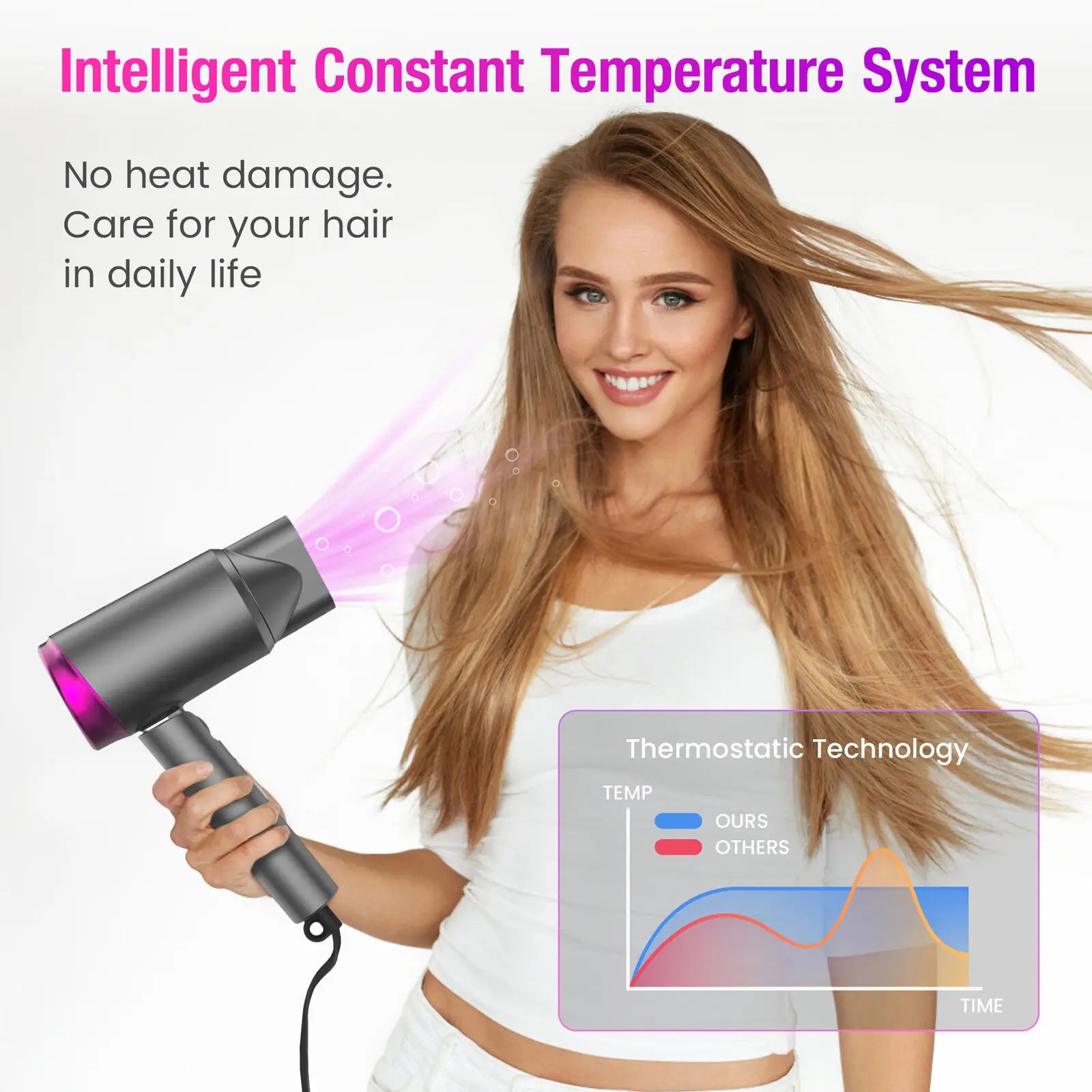 SEJOY Ionic Hair Dryers